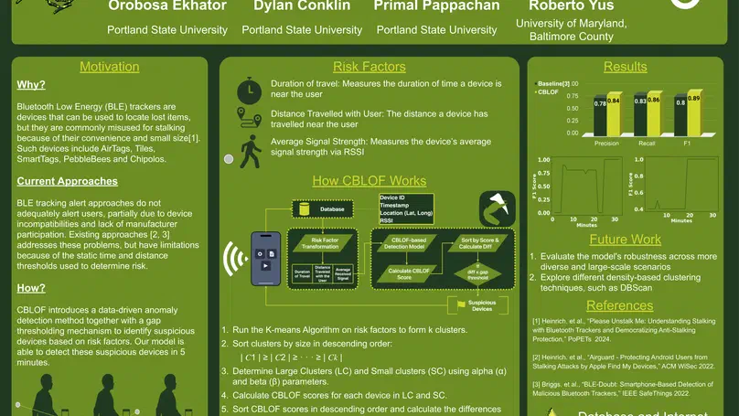 DIPr Lab at Northwest Database Society (2026) Meeting