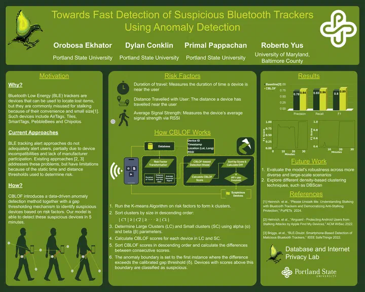 CBLOF poster at NWDS 2026
