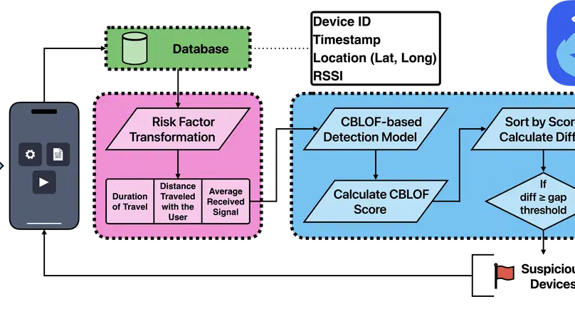 DIPr Lab to Appear at WiSec 2026