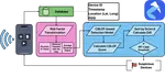 DIPr Lab to Appear at WiSec 2026