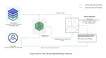 Fine Grained Access Control in Vector Databases