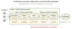 Extending w-event Differential Privacy to Publish-Subscribe Systems