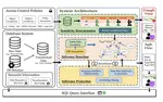 Don't Be a Tattle-Tale: Preventing Leakages through Data Dependencies on Access Control Protected Data